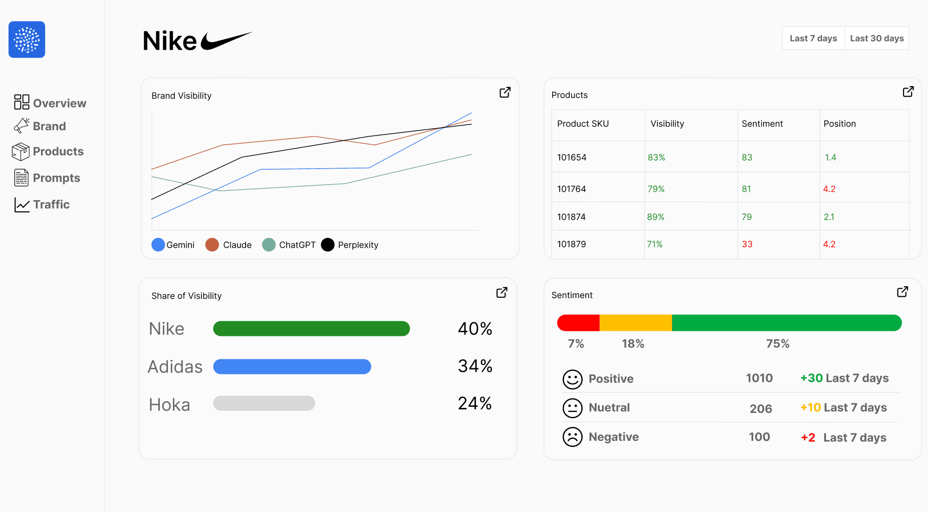 Aurlo Dashboard Preview